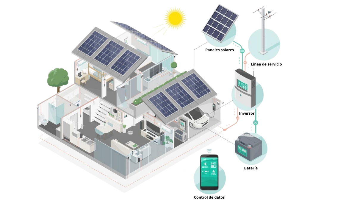 Diagrama de arquitectura IoT para sostenibilidad energética